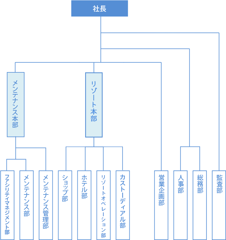 組織図の画像