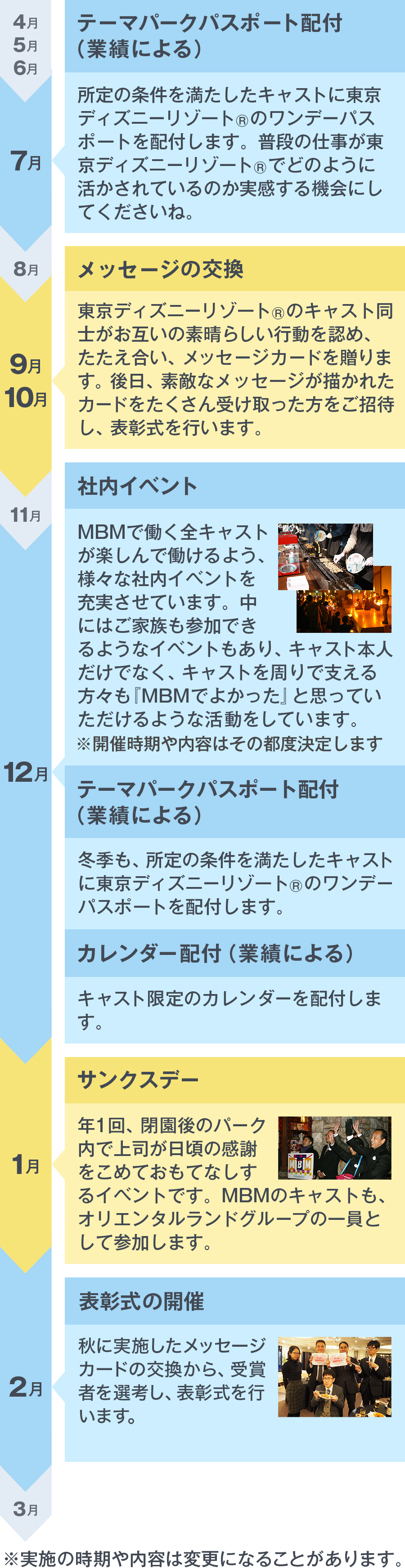 福利厚生｜待遇を知りたい｜MBMキャスト採用ページ｜株式会社ＭＢＭ｜OLC GROUP