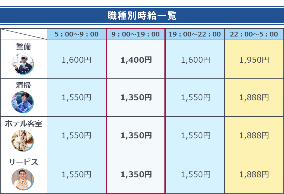 職種別時給一覧