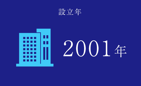 設立年2001年