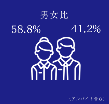 男女比5:4