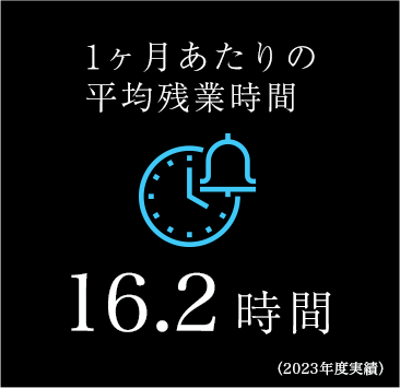 1ヶ月あたりの平均残業時間